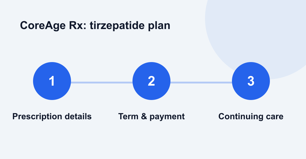 CoreAge Rx medication safety