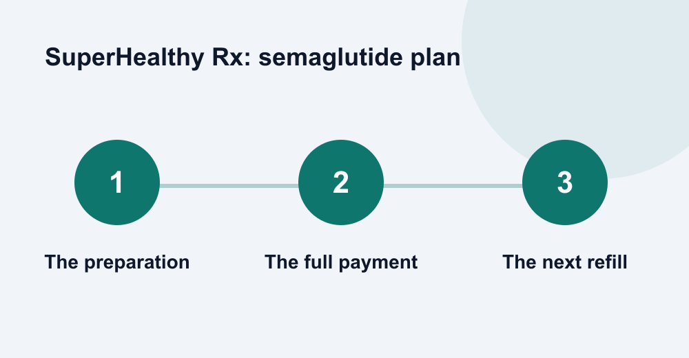 SuperHealthy Rx medication safety